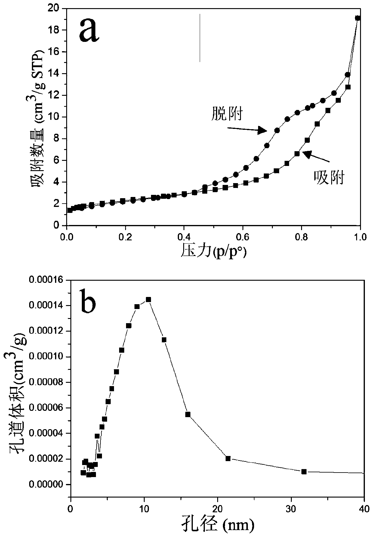 Magnesium phosphate-based bone repair material, raw material composition and preparation method and application thereof