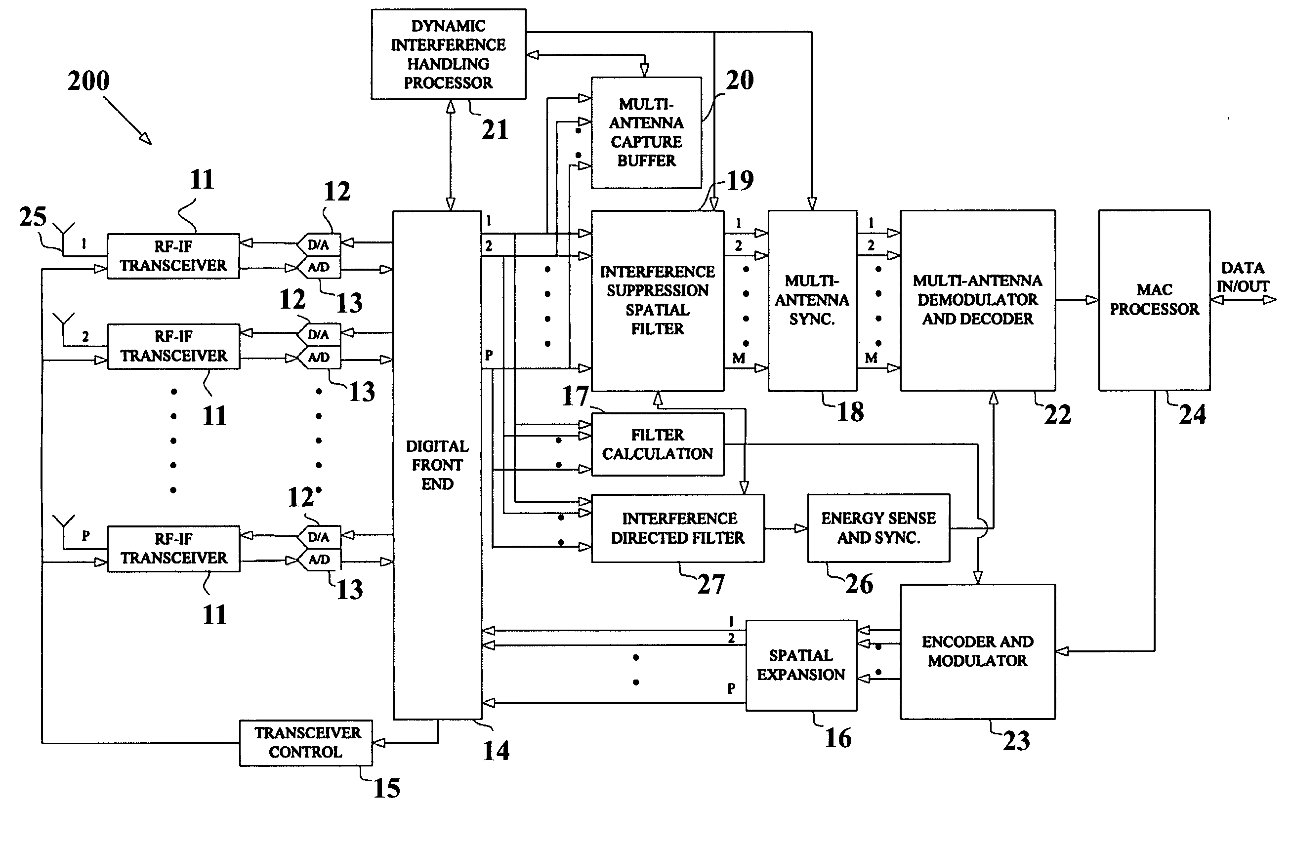 Enhancing WLAN performance in the presence of interference