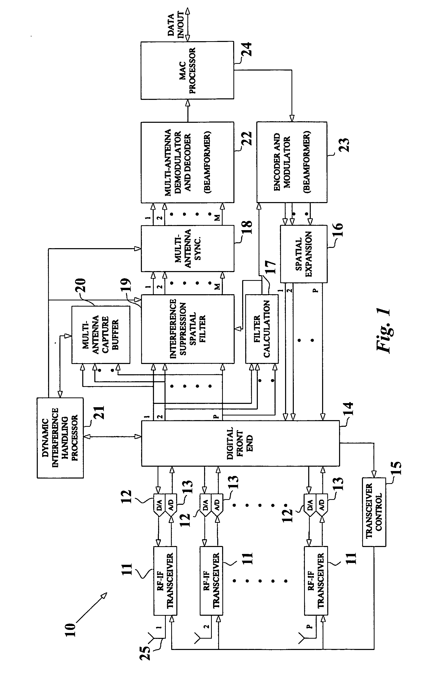 Enhancing WLAN performance in the presence of interference