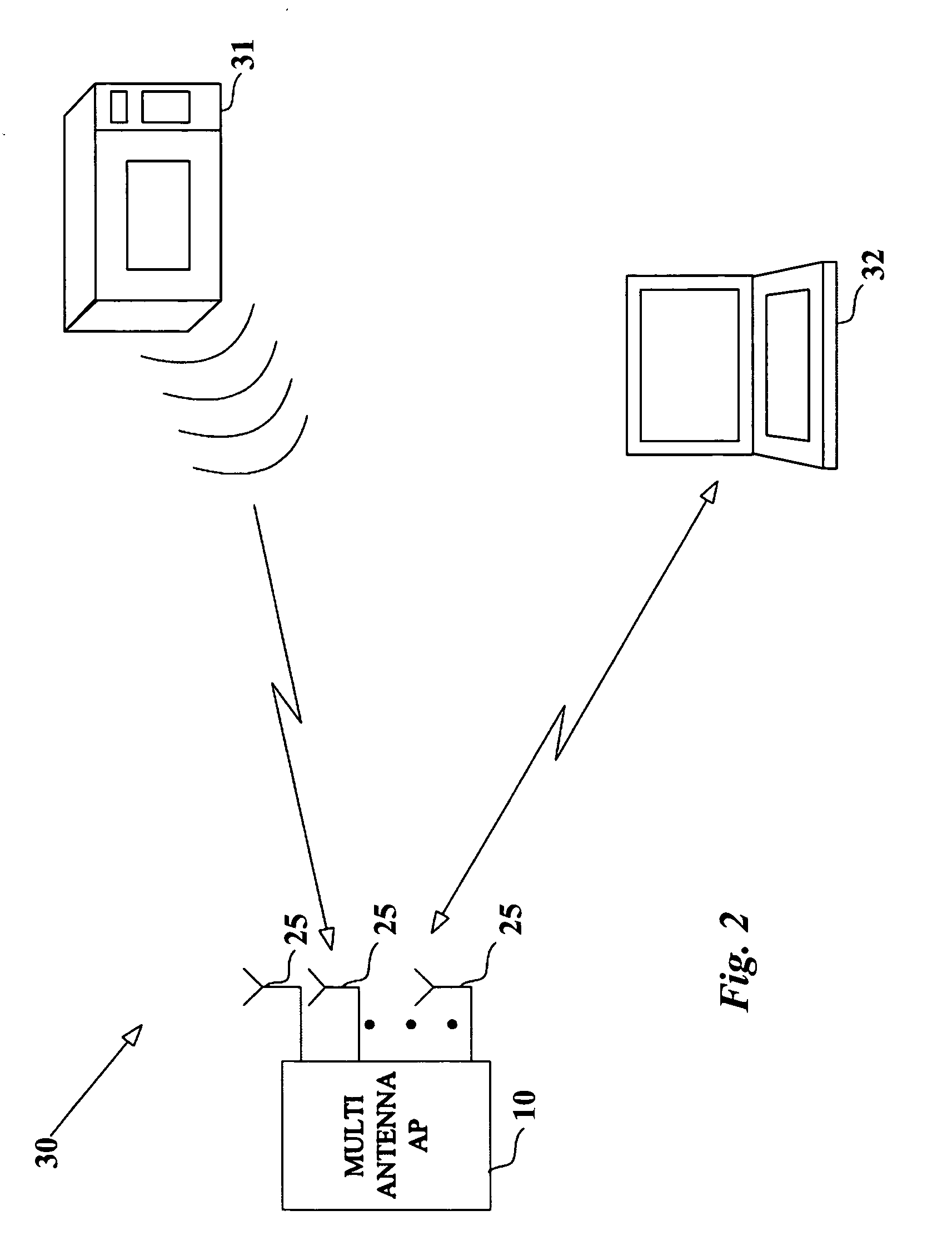 Enhancing WLAN performance in the presence of interference