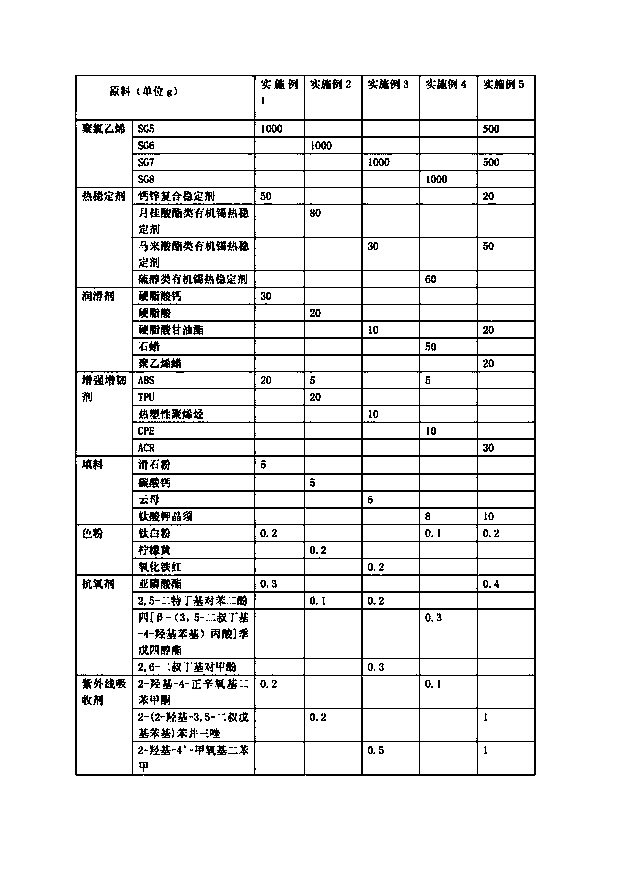 Environmental thermoplastic PVC table tennis material and its preparation method of table tennis