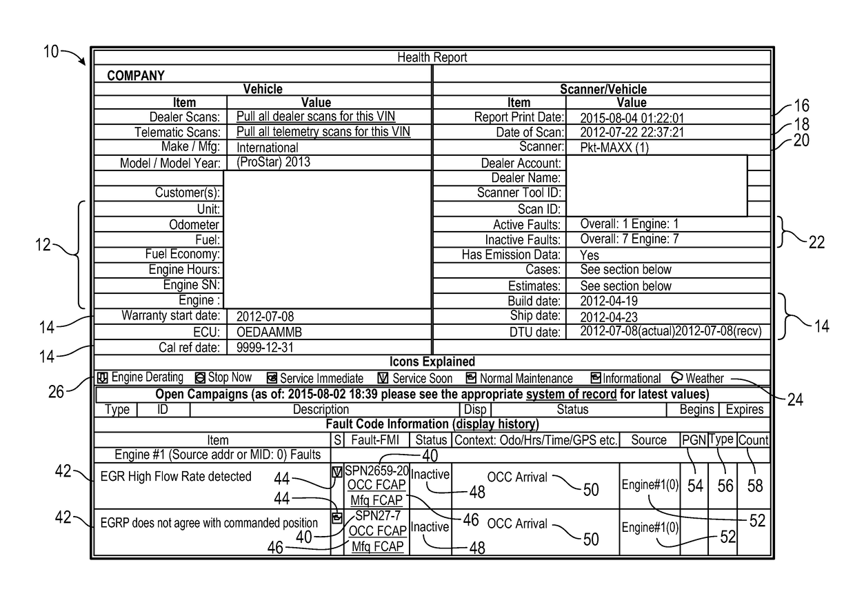 Synthetic fault codes