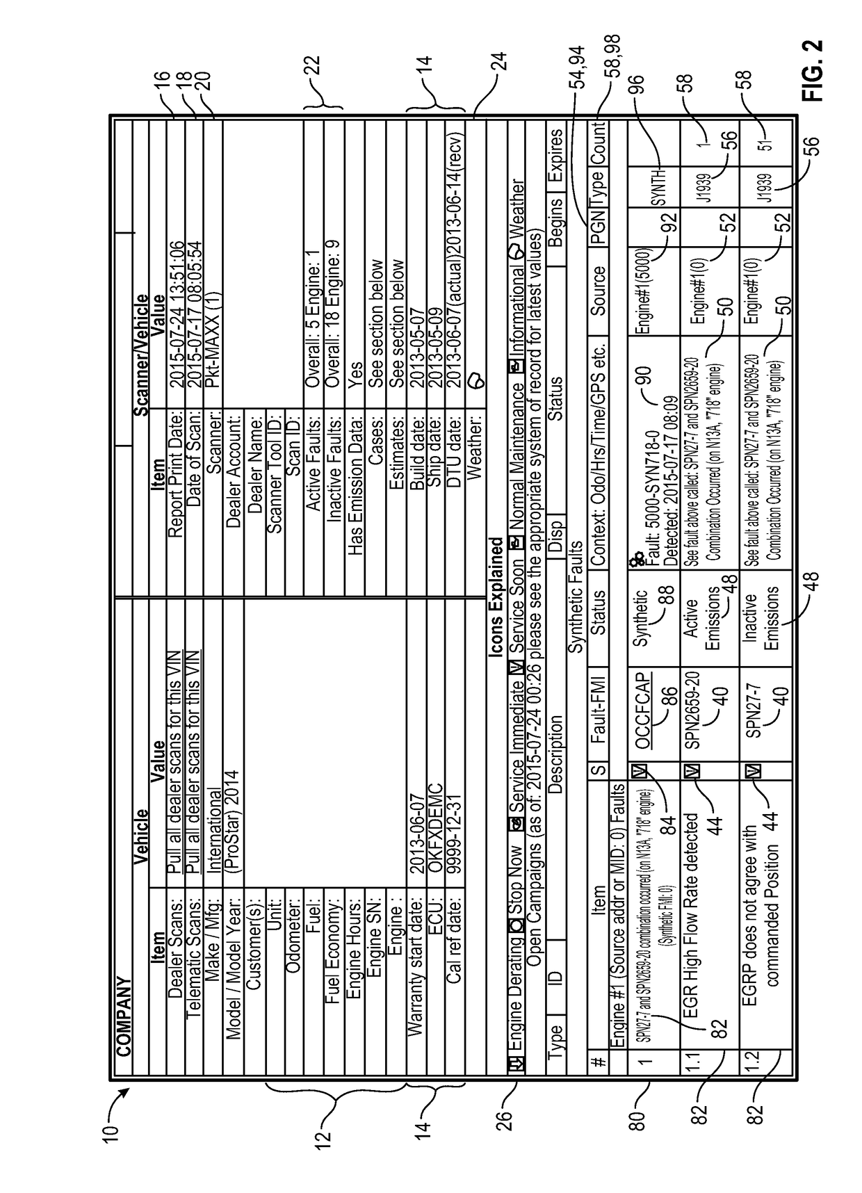 Synthetic fault codes