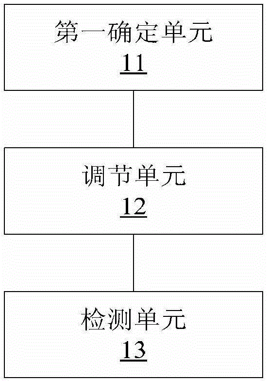 Method and device for accelerated detection of lumen maintenance of lighting device