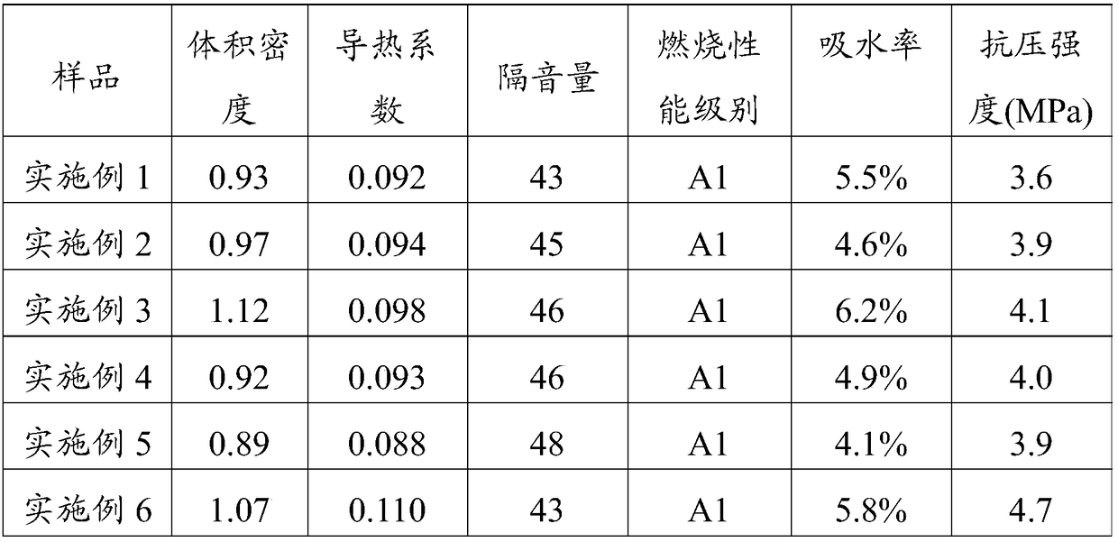 Vermiculite plate with sound insulation and fire protection functions and preparation method of vermiculite plate