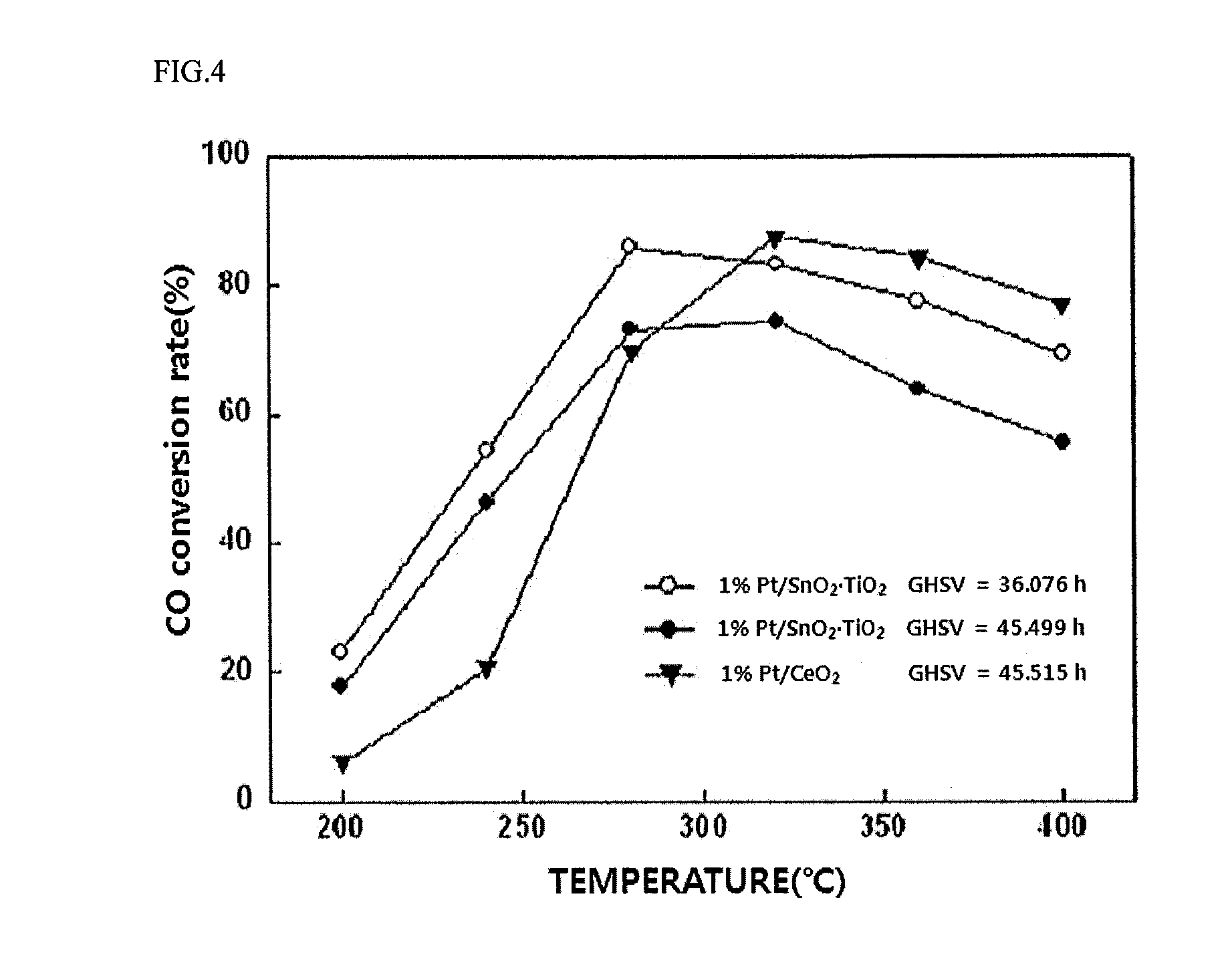 Metal complex of fluorinated tin oxide and titanium oxide and preparation method thereof