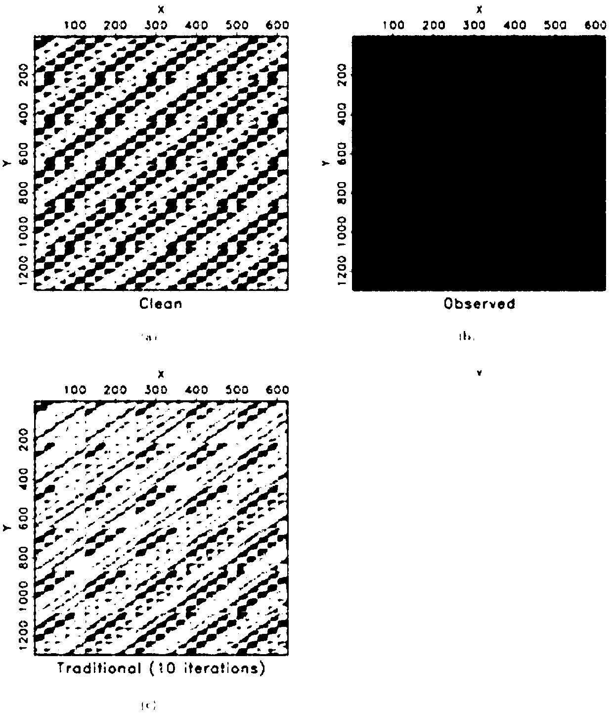 Seismic irregular noise removing method based on robust singular spectrum analysis