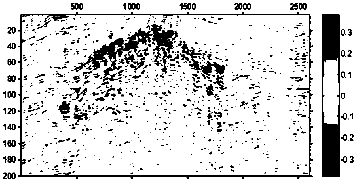 Seismic irregular noise removing method based on robust singular spectrum analysis