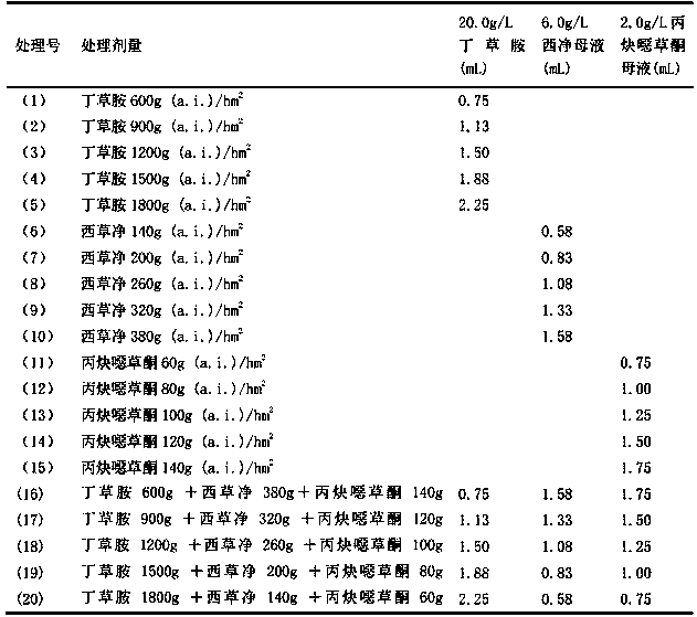 Mixed preparation containing butachlor, simetryn and oxadiargyl