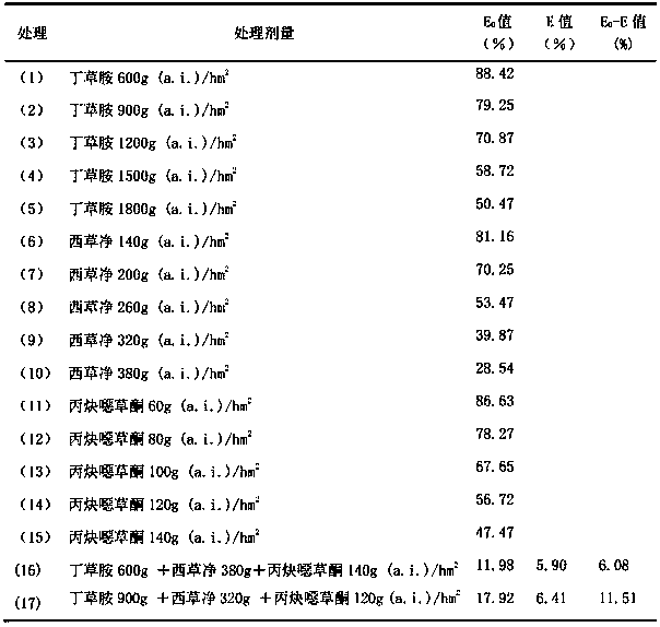 Mixed preparation containing butachlor, simetryn and oxadiargyl