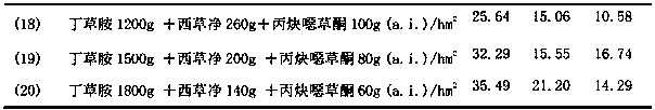 Mixed preparation containing butachlor, simetryn and oxadiargyl