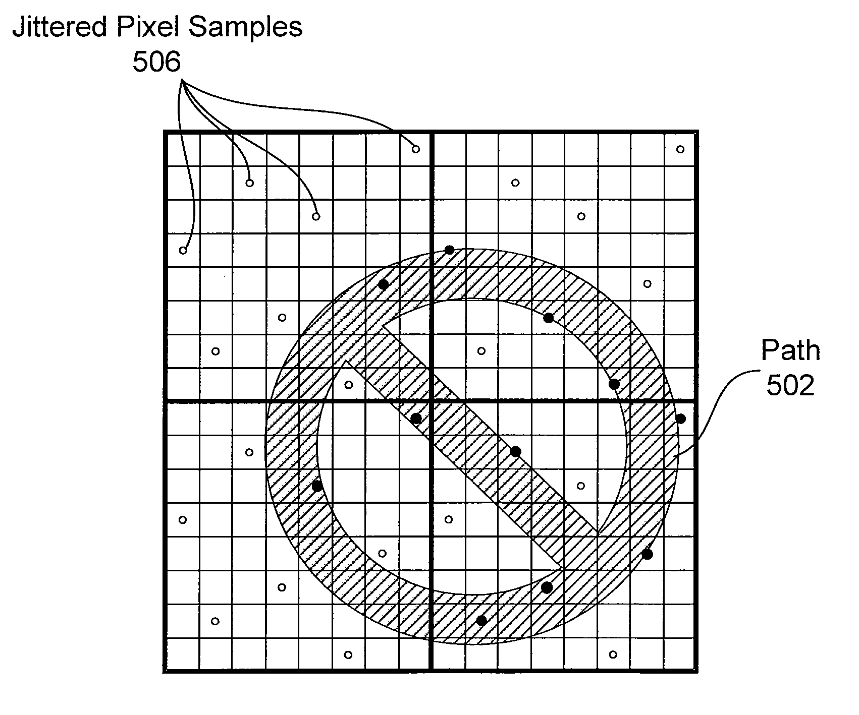 Jittered coverage accumulation path rendering