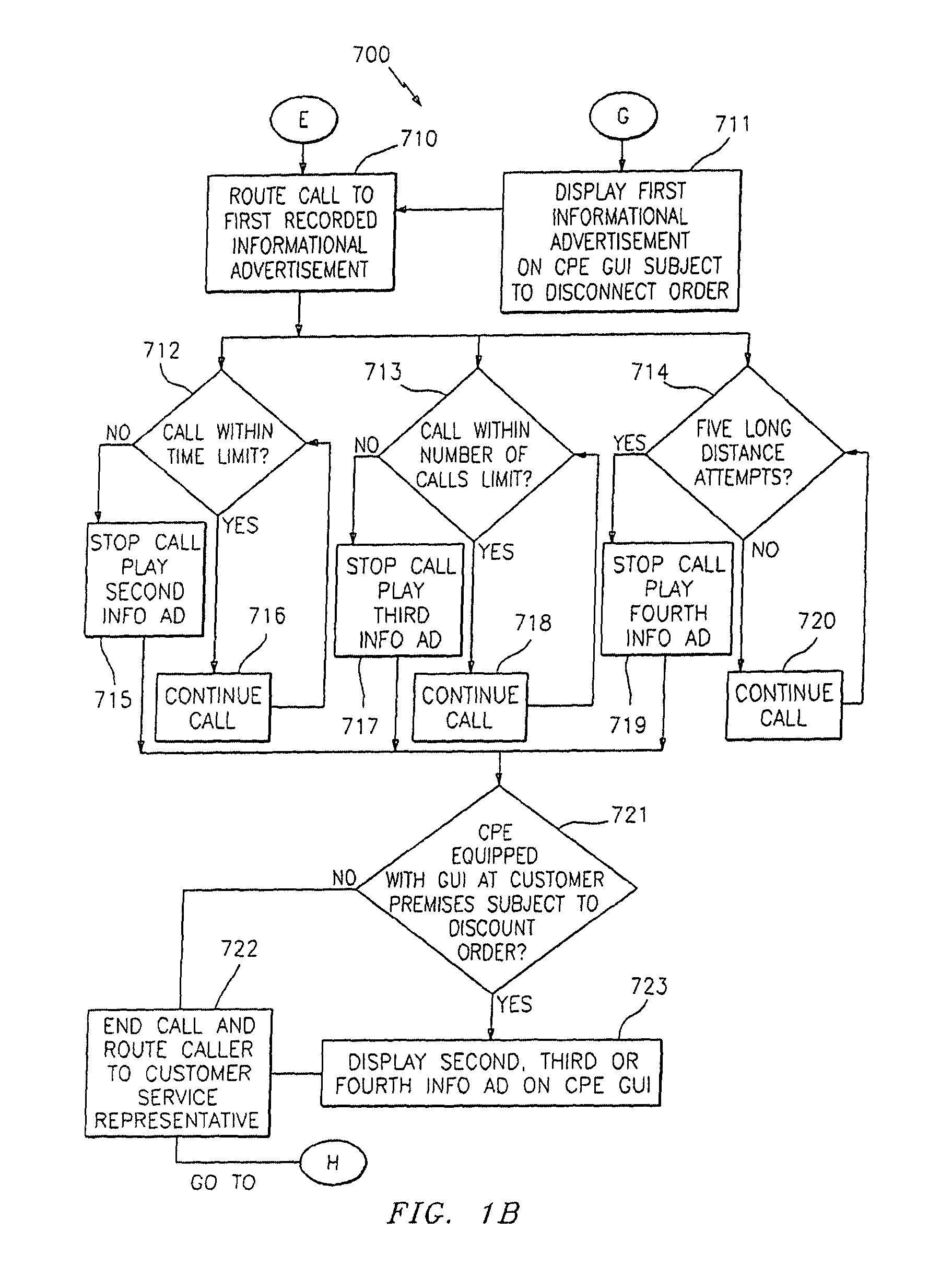 Methods, systems and computer products for always-on dialtone incentive to purchase wireline telephone services