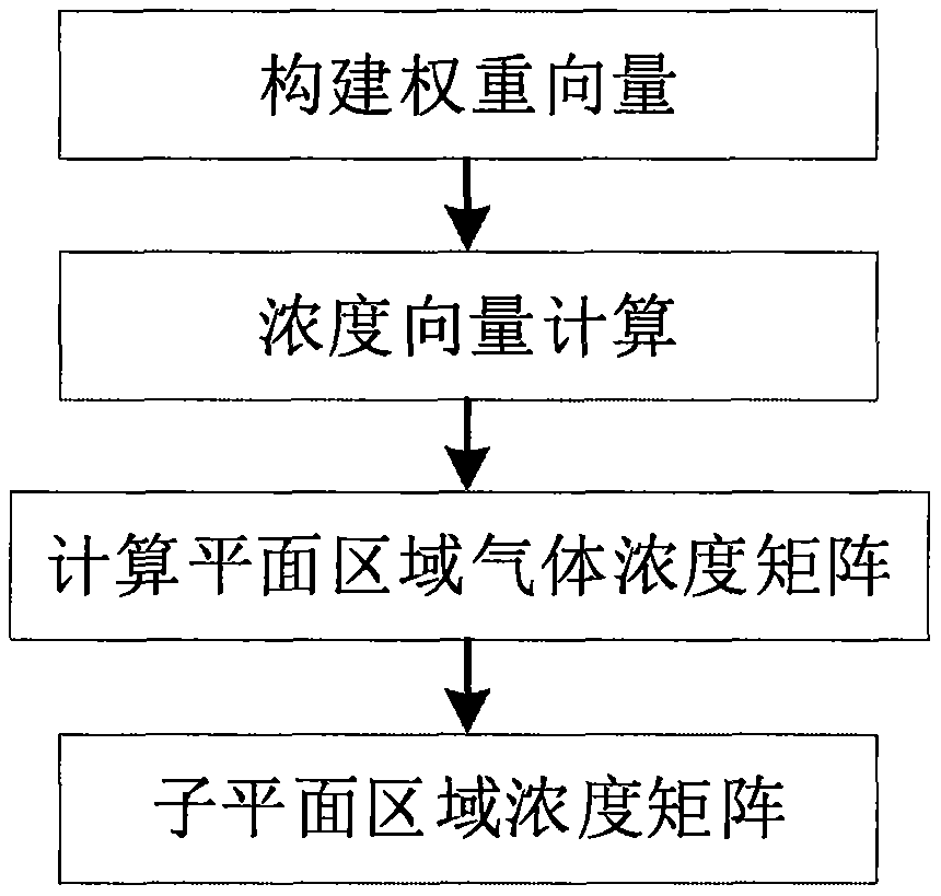 Three-dimensional reconstruction method for indoor toxic and harmful gas concentration