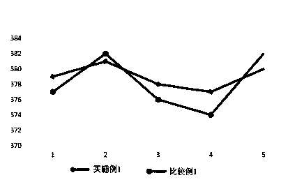 Preparation method of printing-preventing auxiliary agent for reactive dye printing prevention