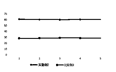 Preparation method of printing-preventing auxiliary agent for reactive dye printing prevention