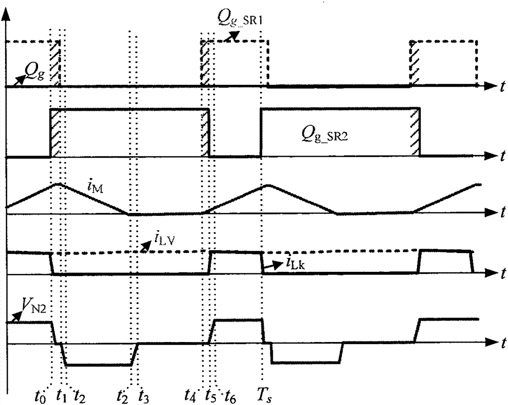 A Control Method for Reducing Switching Tube Voltage Spikes and Circulating Current in Bidirectional Forward Converter