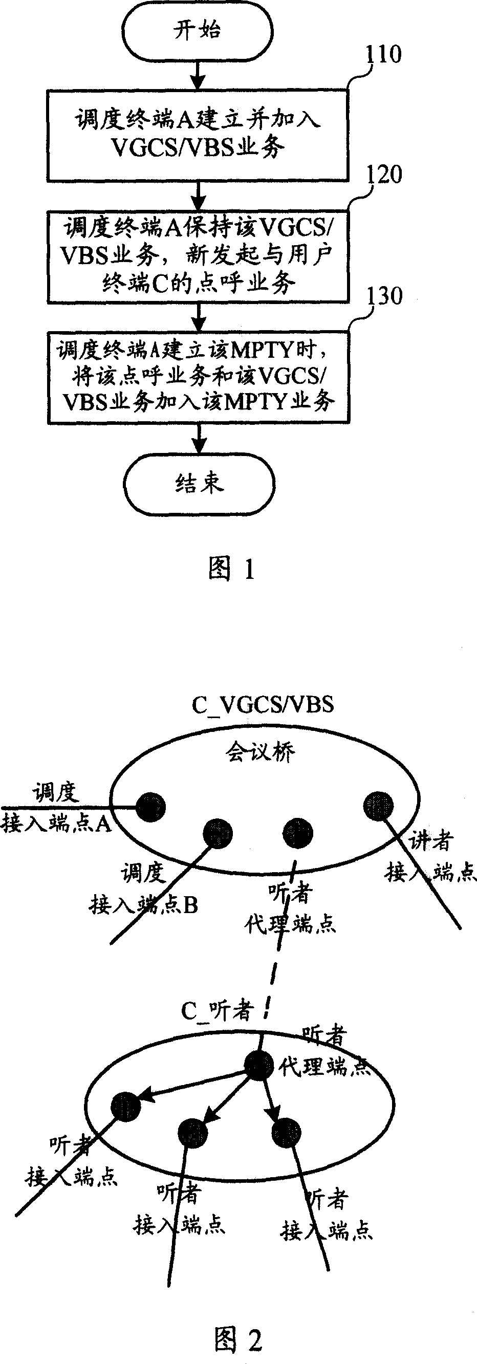 Scheduling method and system of the multi-party call service