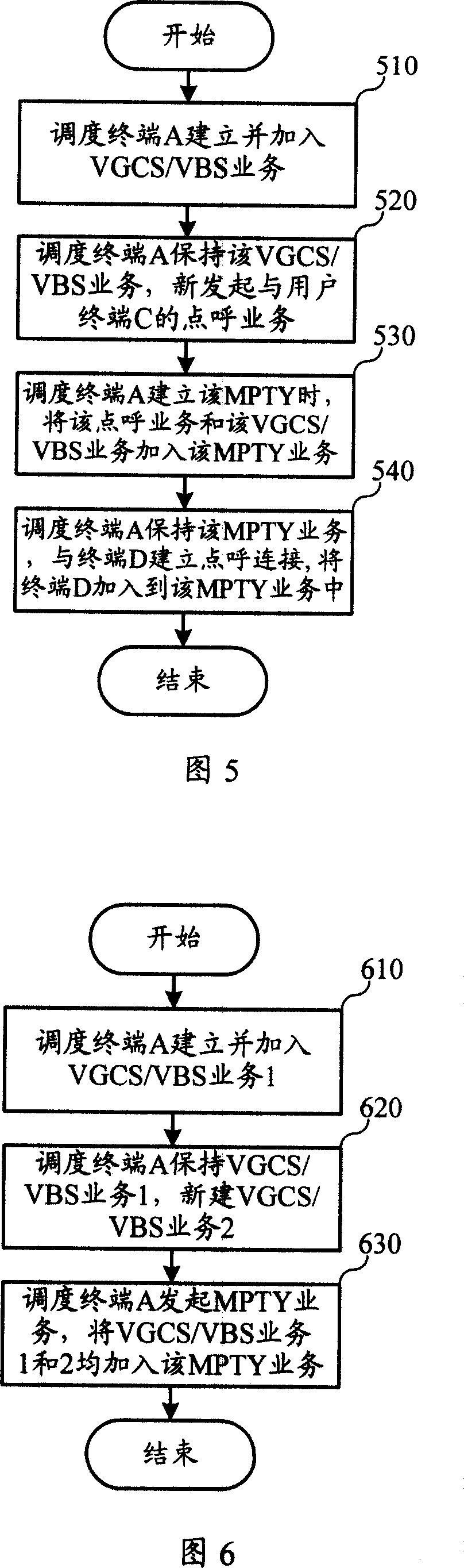 Scheduling method and system of the multi-party call service