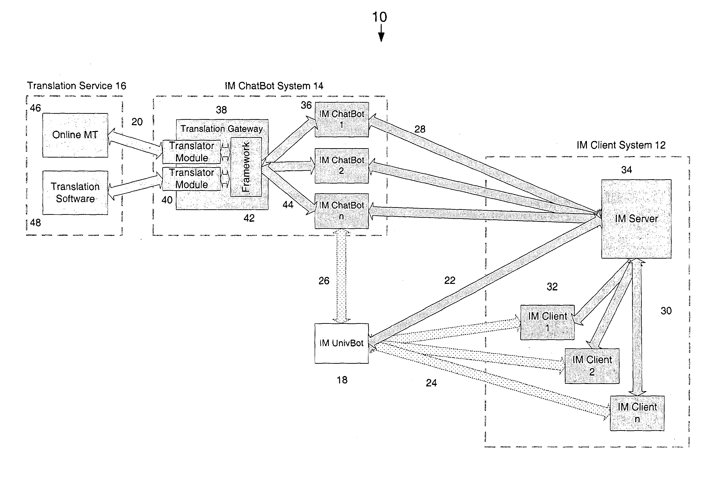 Automatic portal for an instant messaging system