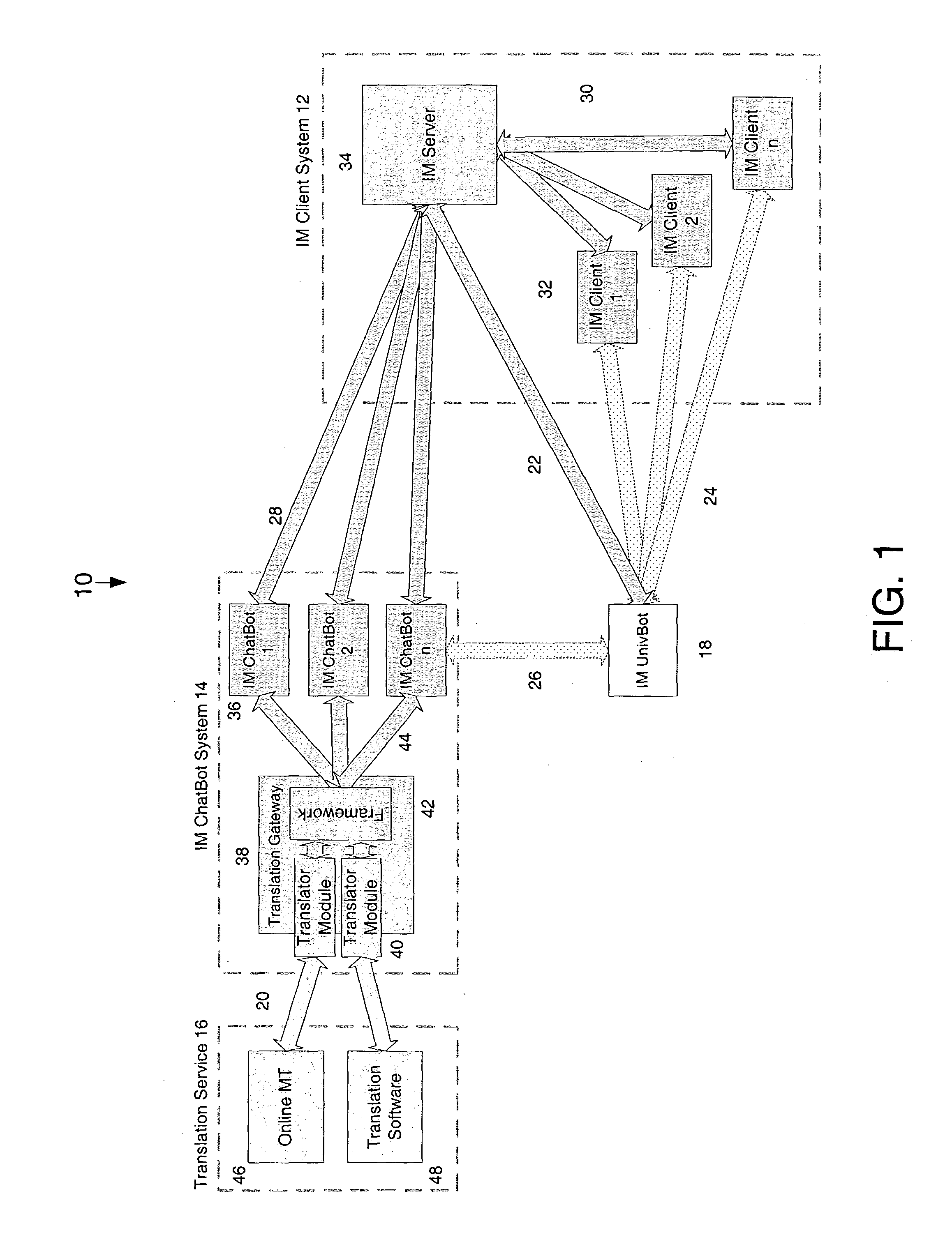 Automatic portal for an instant messaging system