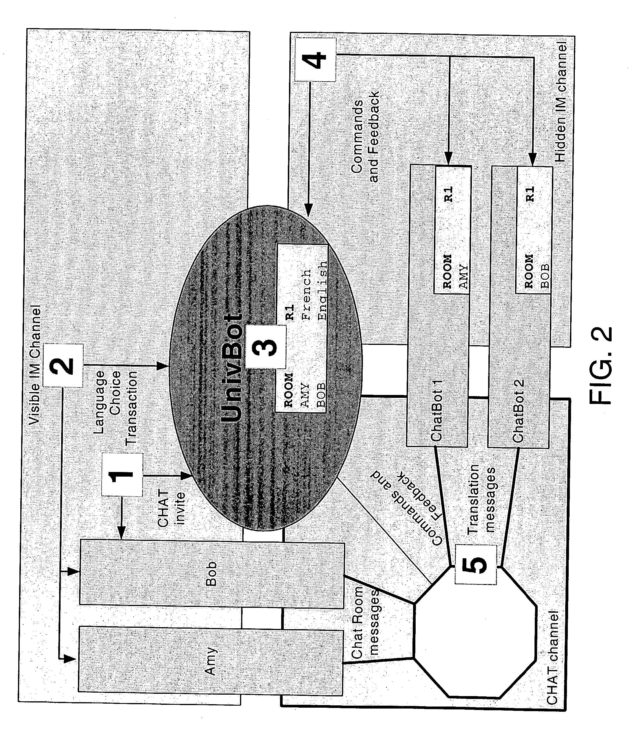 Automatic portal for an instant messaging system