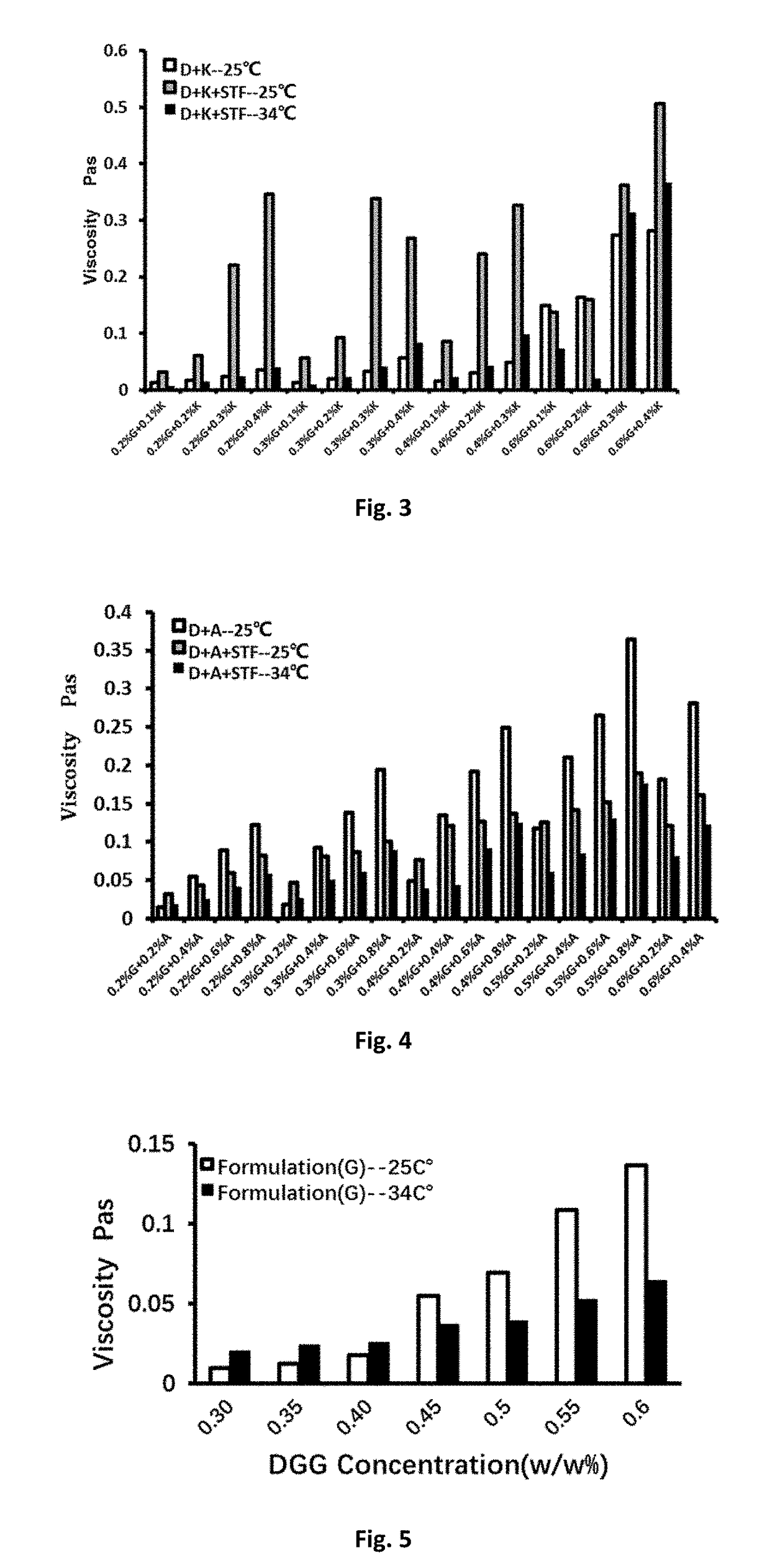 Pharmaceutical formulations that form gel in situ