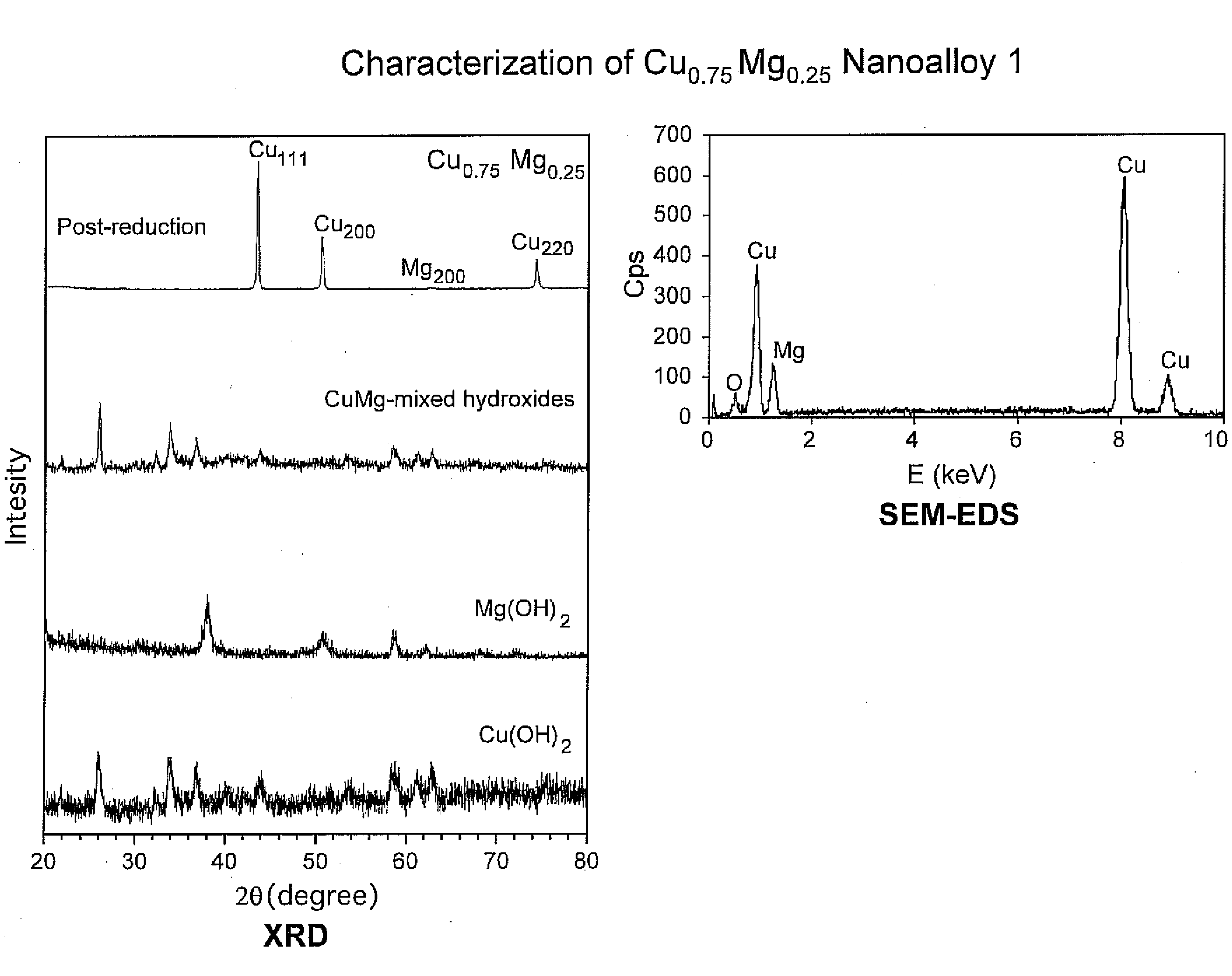 Nanoalloy fuel additives