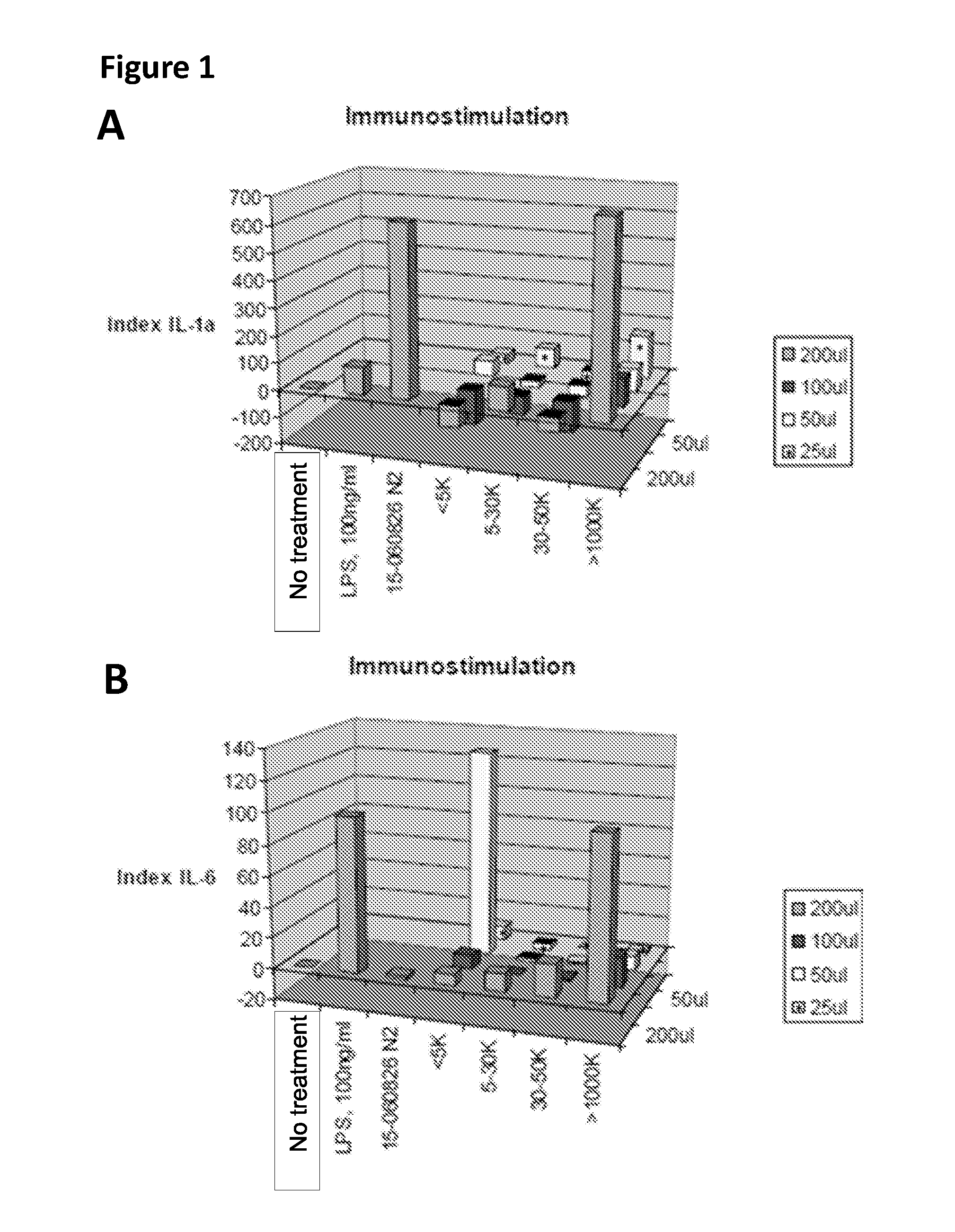 Basidiomycete-Derived Cream for Treatment of Skin Diseases