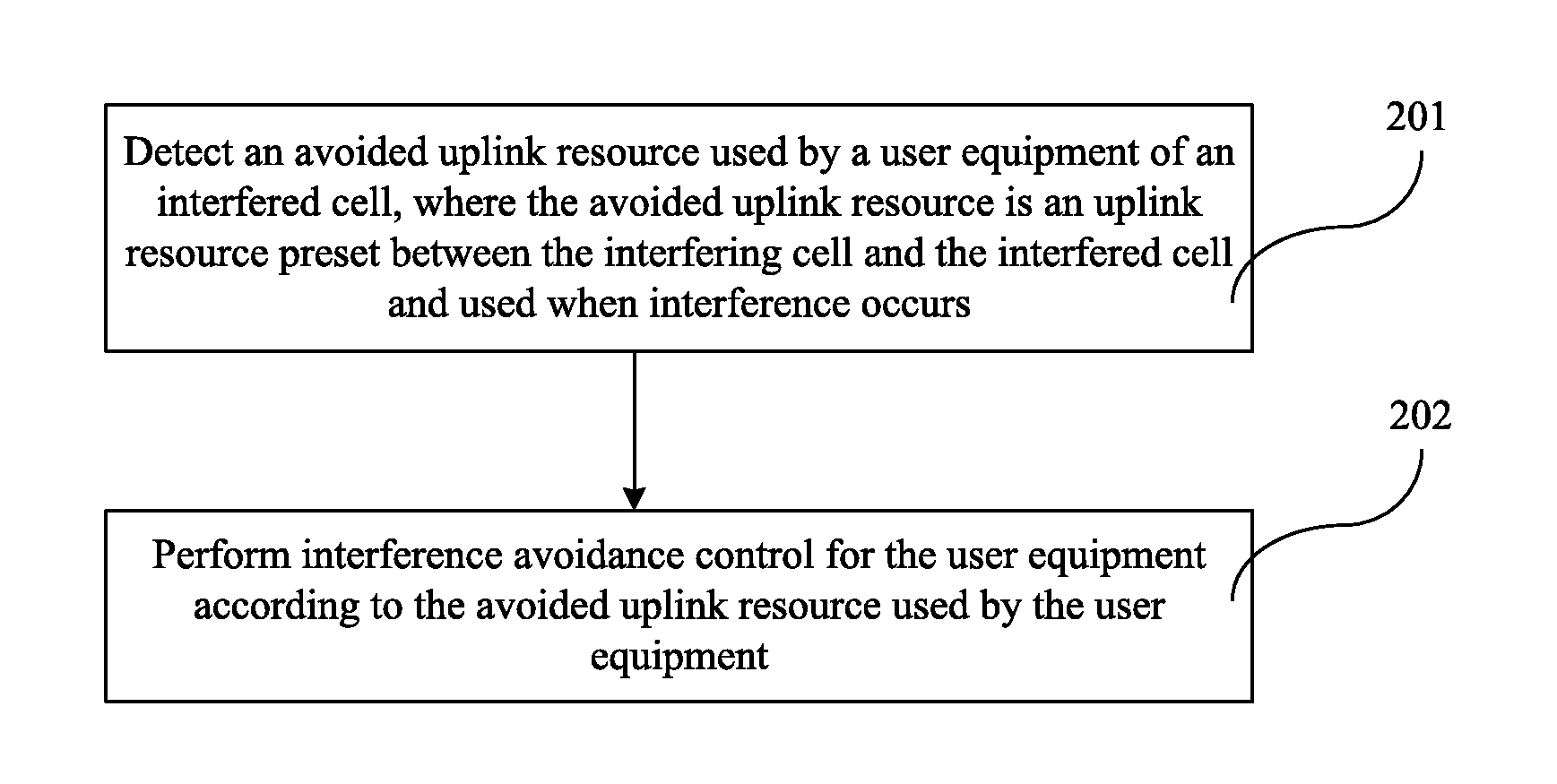 Method, Device, and Base Station for Resource Coordination Processing