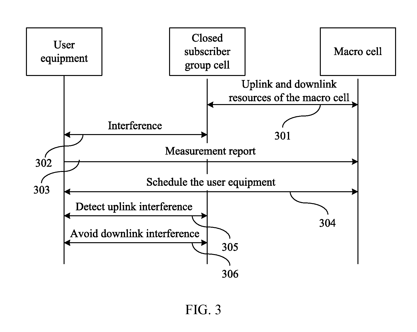 Method, Device, and Base Station for Resource Coordination Processing