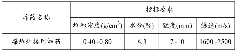 Method for inspecting explosive for explosive welding