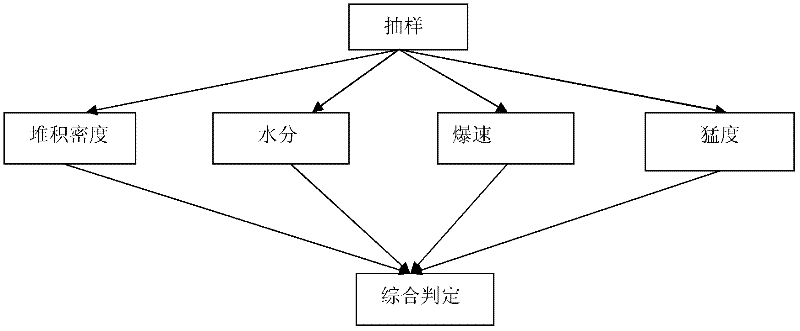 Method for inspecting explosive for explosive welding