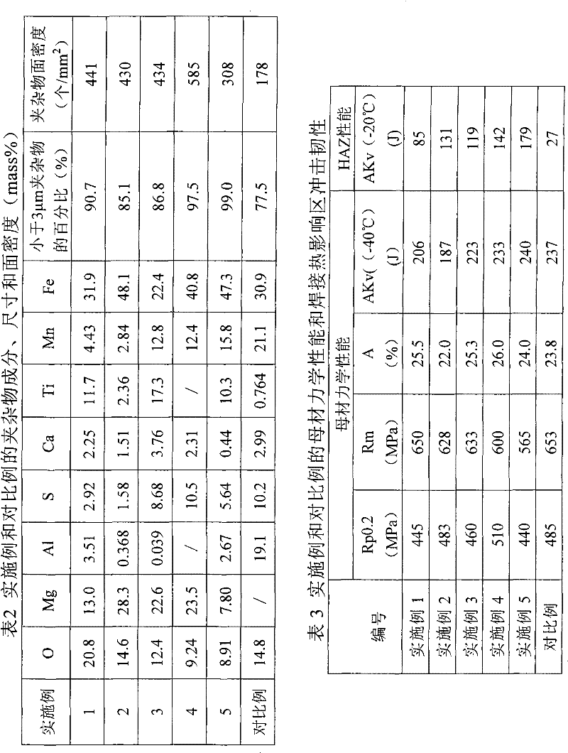 Method for improving high heat input welding performance of thick steel plates