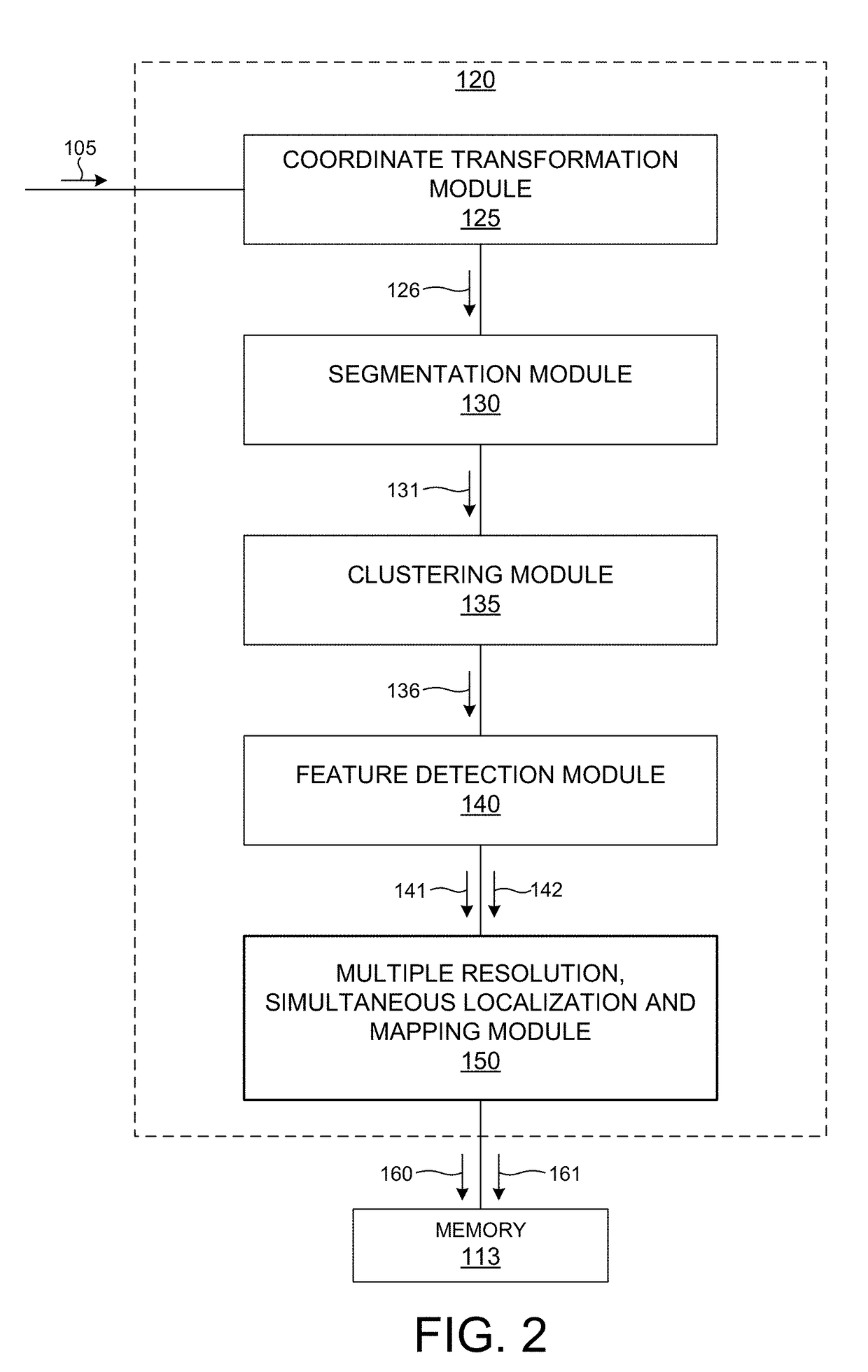 Multiple Resolution, Simultaneous Localization and Mapping Based On 3-D LIDAR Measurements