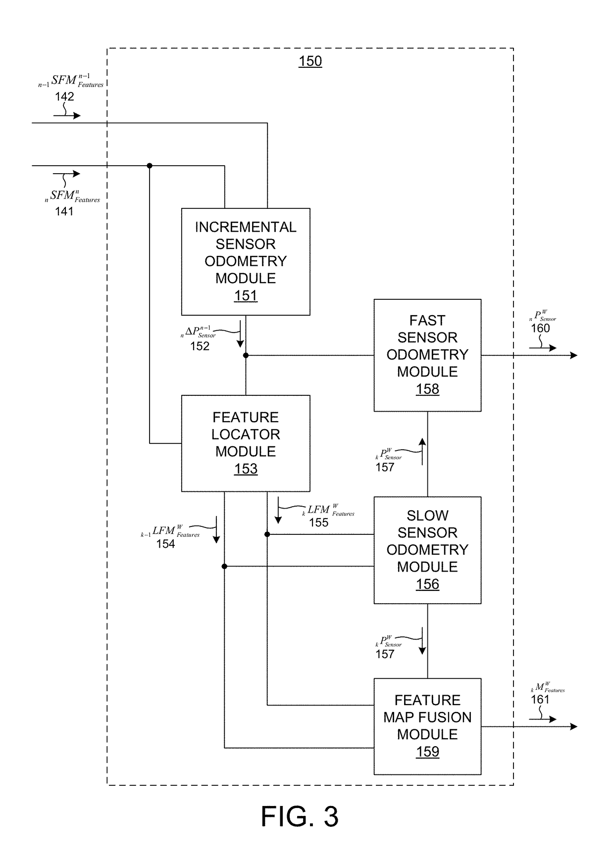 Multiple Resolution, Simultaneous Localization and Mapping Based On 3-D LIDAR Measurements