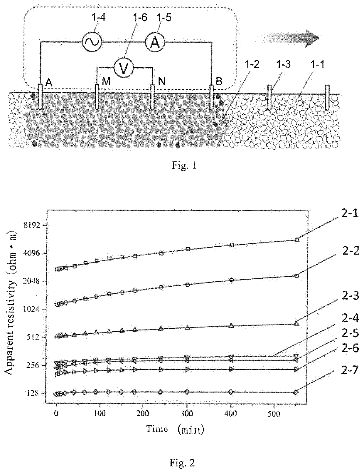 Method for detecting clogging of subsurface flow constructed wetland