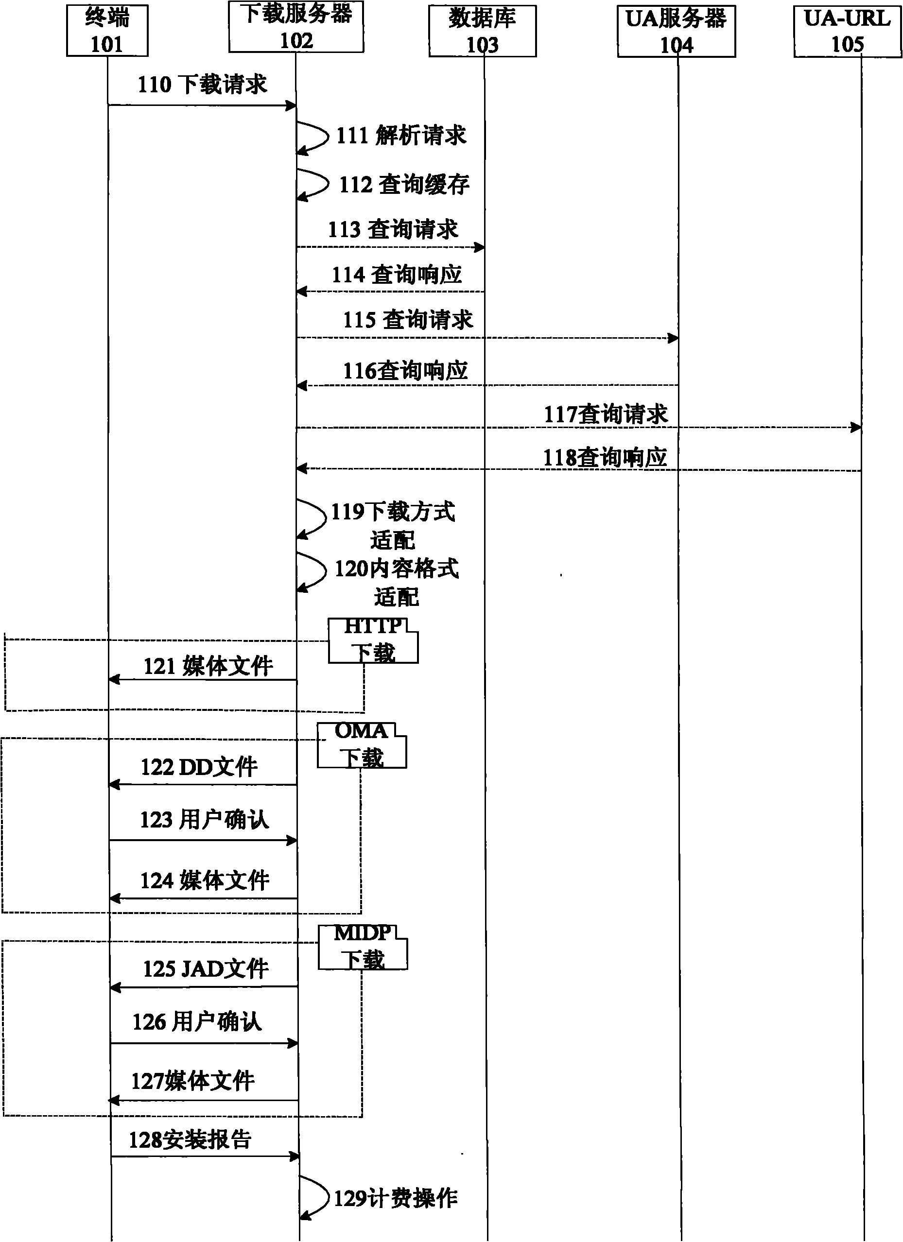 Terminal downloading automatic adaptation method and downloading server