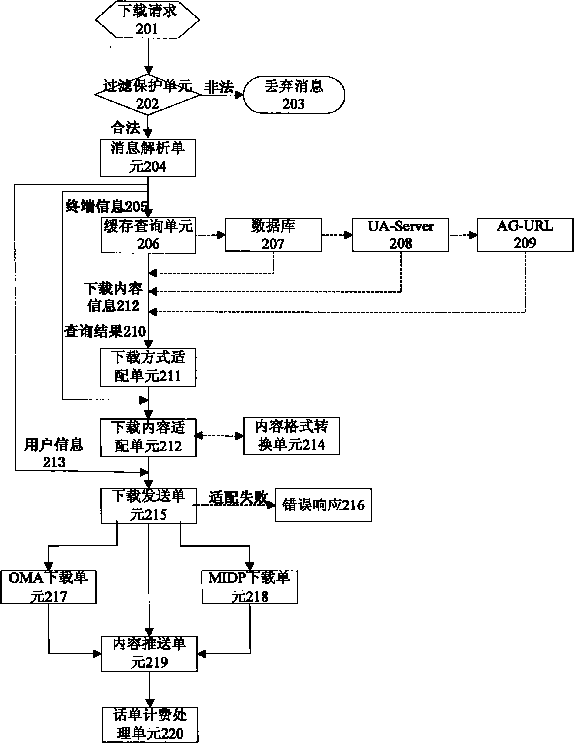 Terminal downloading automatic adaptation method and downloading server