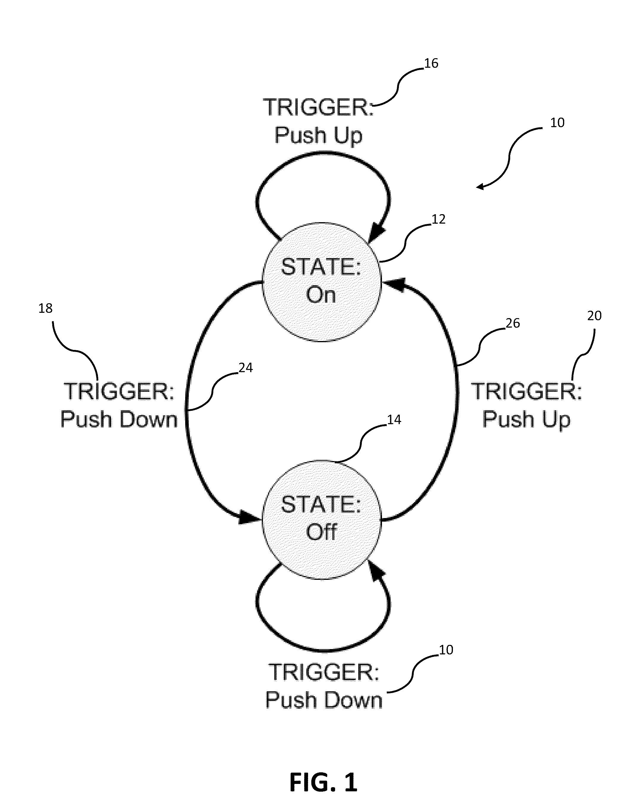 Finite state machine architecture for software development