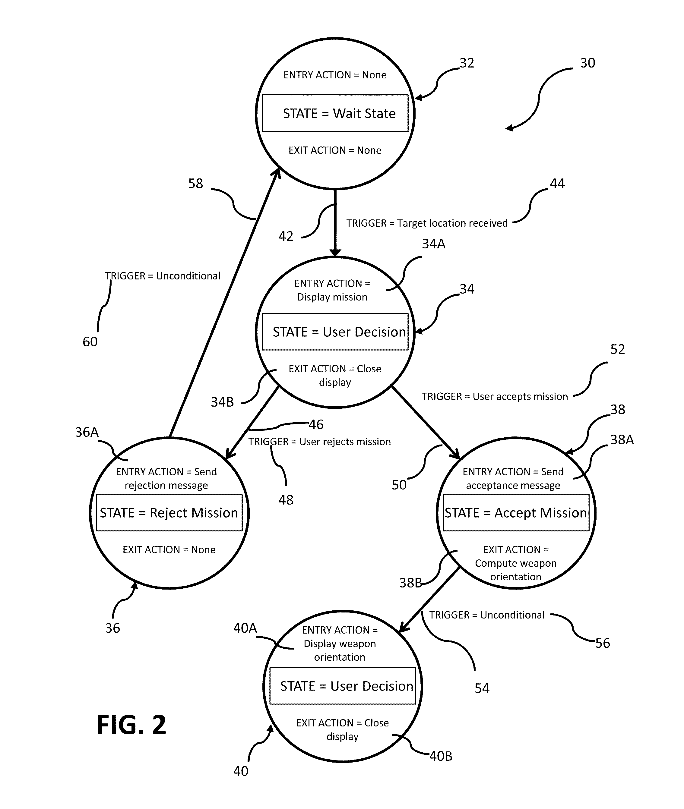 Finite state machine architecture for software development