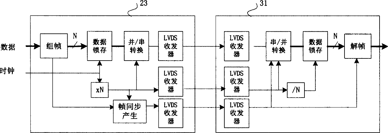 A baseband data transmission apparatus and frame synchronization method thereof