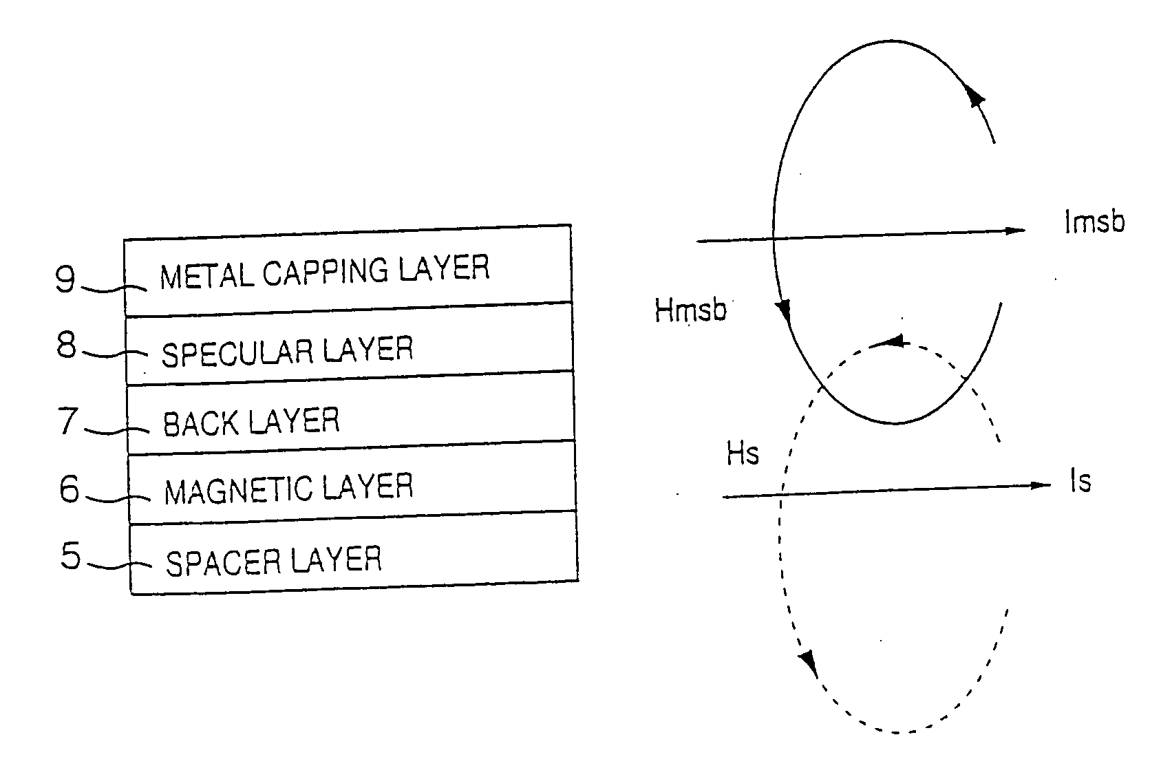 Magnetoresistive spin-valve sensor and magnetic storage apparatus