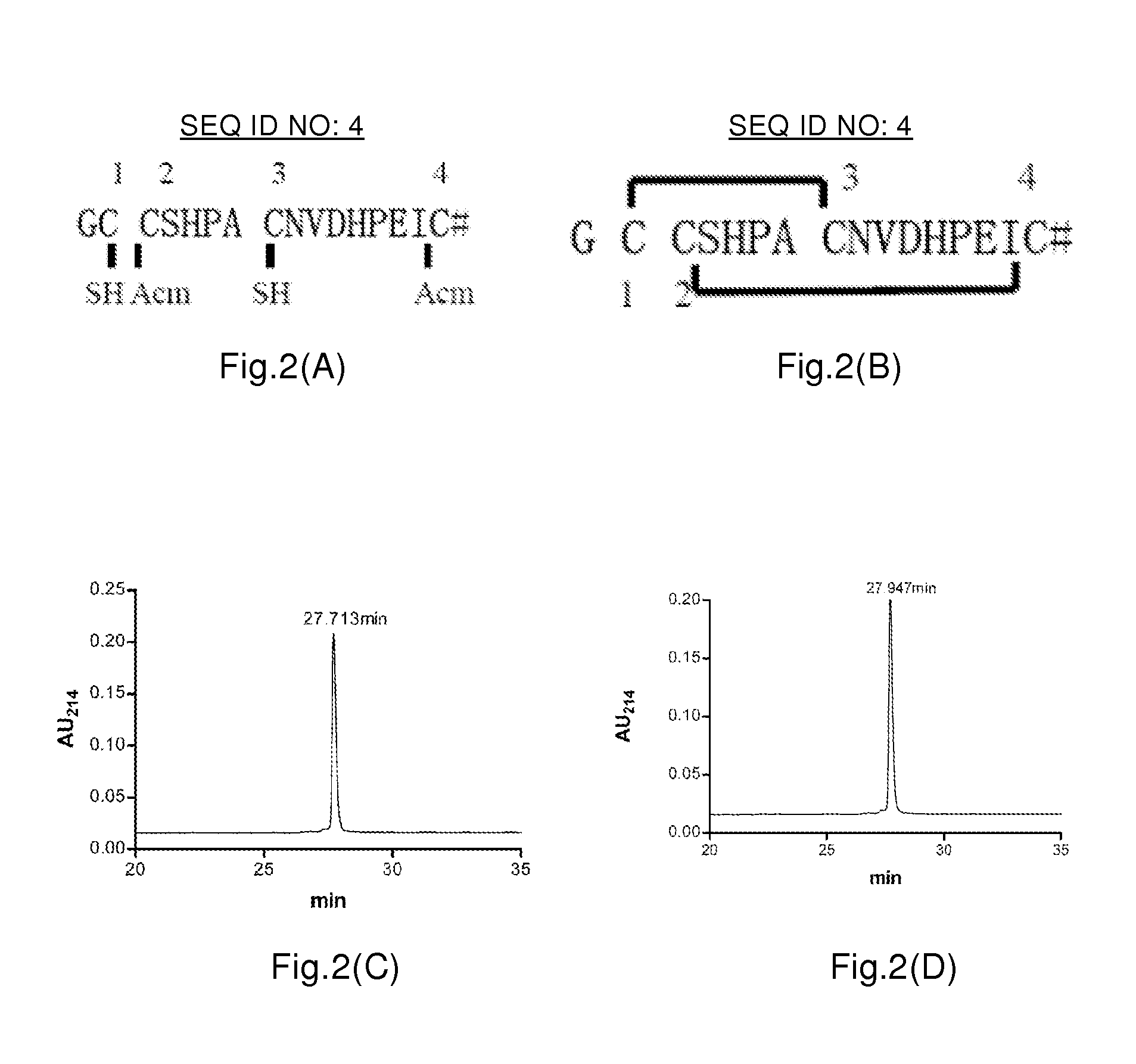 Α-conotoxin peptide, pharmaceutical composition and use thereof