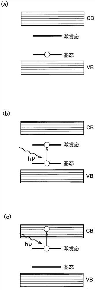 Light-emitting device, and electronic device and inspection method using same