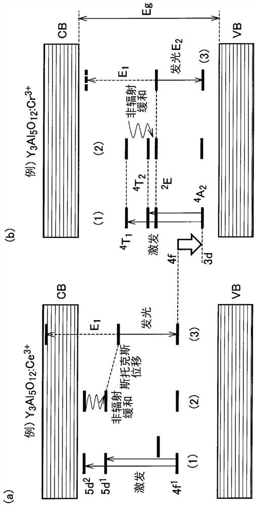 Light-emitting device, and electronic device and inspection method using same