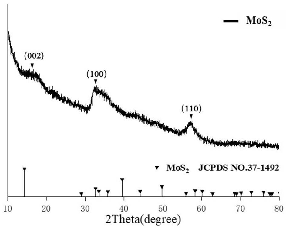 Photothermal conversion textile based on self-assembled molybdenum disulfide nanospheres and preparation method of photothermal conversion textile