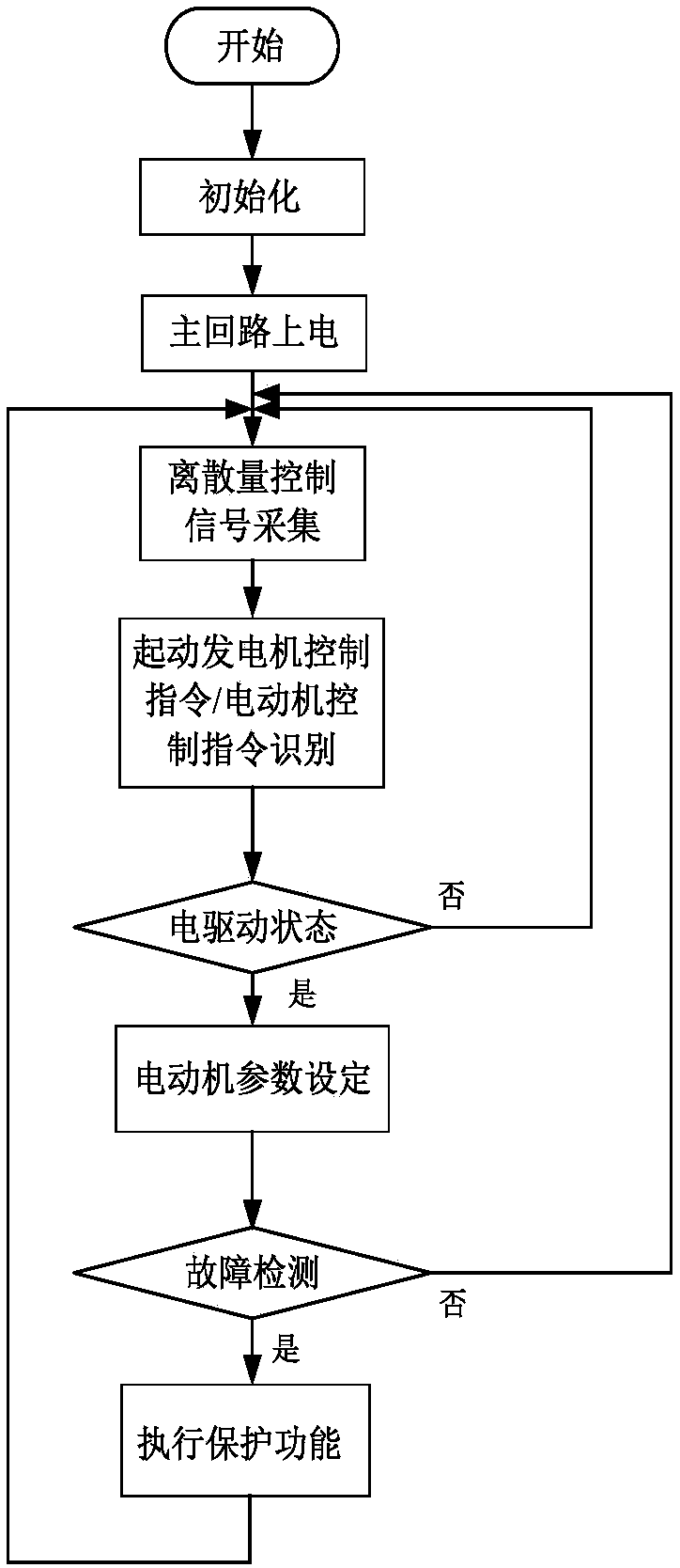 Multifunctional converter based on dual-DSP