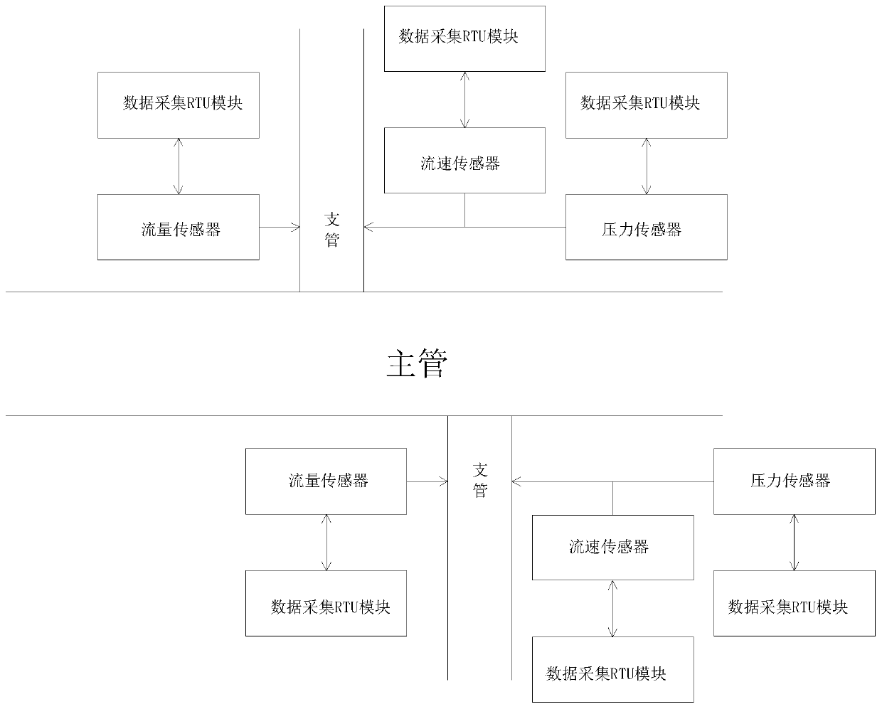 Online monitoring and early warning method and device of grain depot underground pipe network liquid leakage