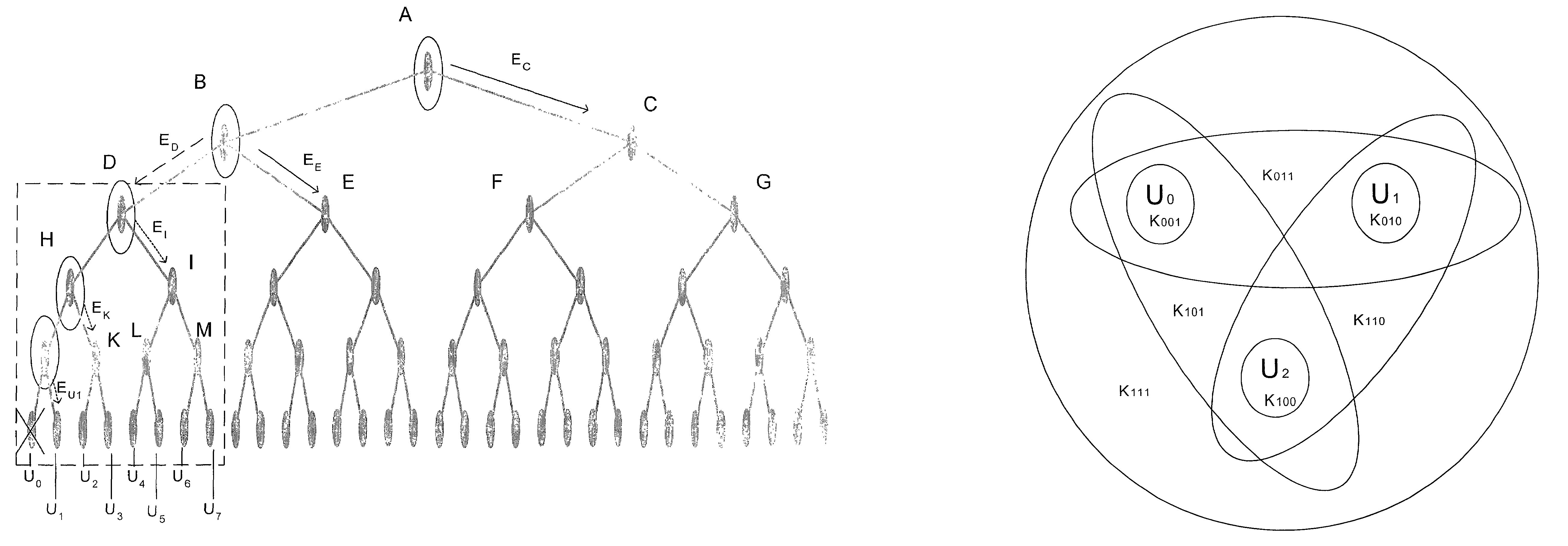 System and method for key distribution in a hierarchical tree